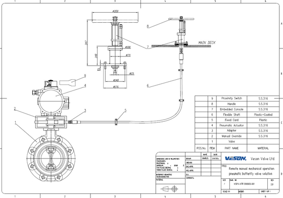 Fernmechanische Ventilbetätigung Sicheres Fernventilbetrieb für den Schiffbau, Offshore, Öl und Gas